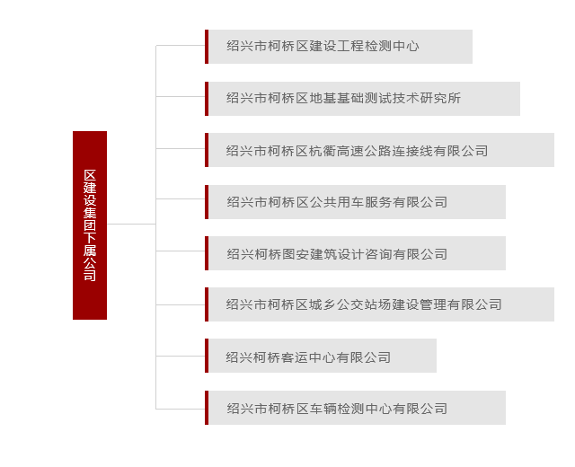 組織架構